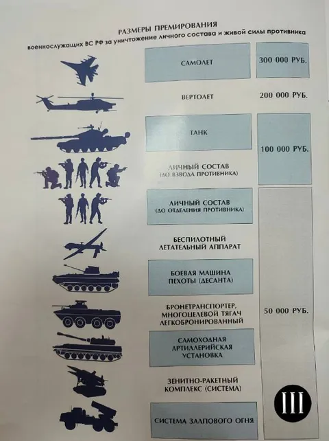 Премии за уничтожение техники