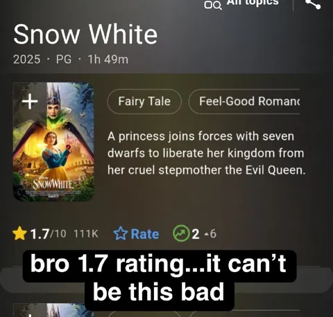 Snow White 1.7 Rating