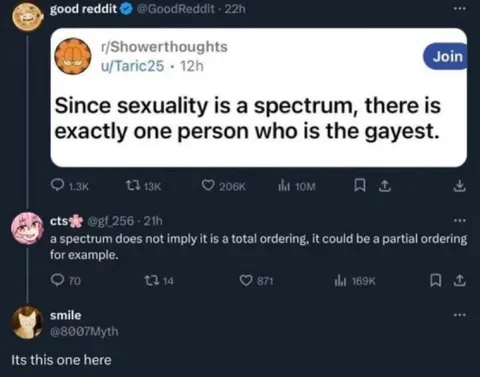 The Gayest Person Is Here