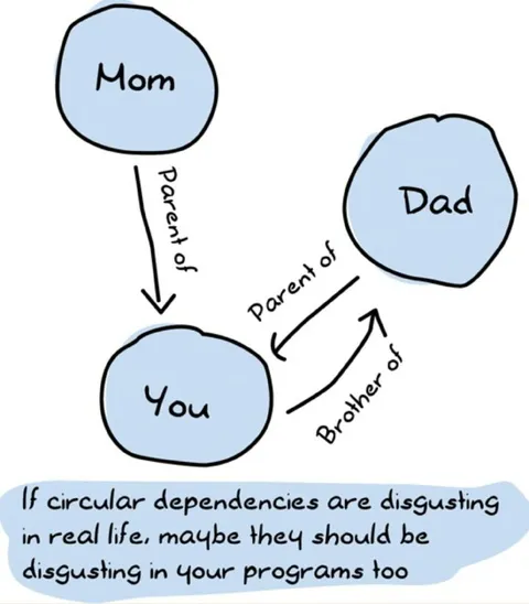 Circular Dependencies Family Diagram