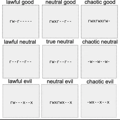 Chaotic Good Keyboard Alignment Chart