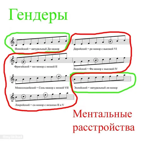 Гендеры и ментальные расстройства