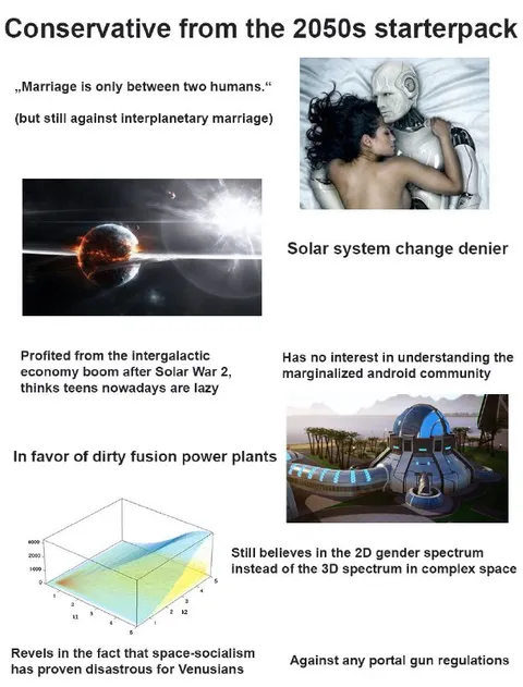 Conservative from the 2050s Starter Pack