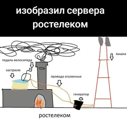 Сервер Ростелекома из подручных средств