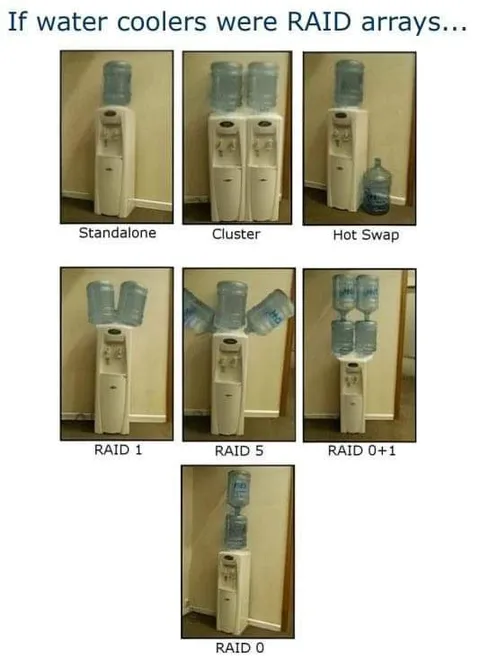 If Water Coolers Were RAID Arrays