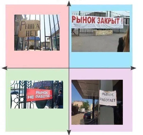 Четыре состояния рынка