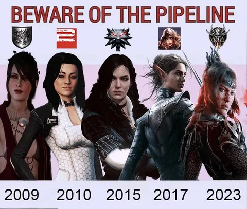 Beware of the Pipeline