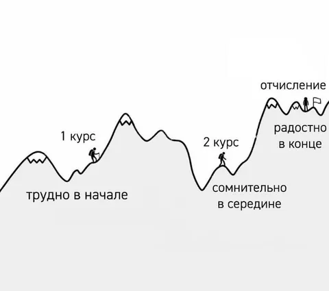 График студенческой жизни