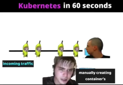 Kubernetes in 60 Seconds