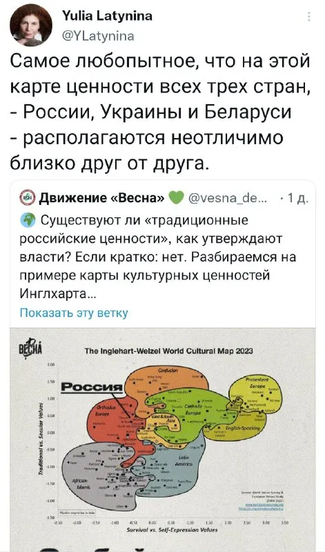 Карта ценностей России и соседей