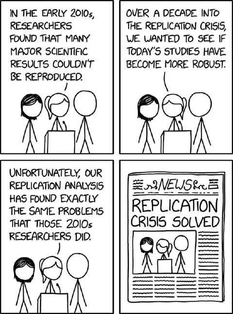 Replication Crisis Solved
