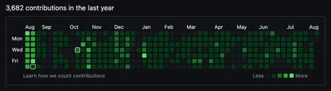GitHub Contribution Streak