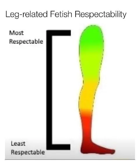 Leg-Related Fetish Respectability Chart