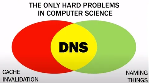 The Only Hard Problems in Computer Science