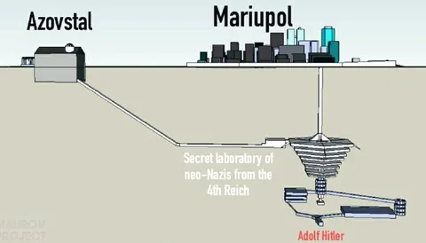 Secret Nazi Laboratory Beneath Mariupol