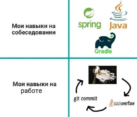 Навыки на собеседовании и работе