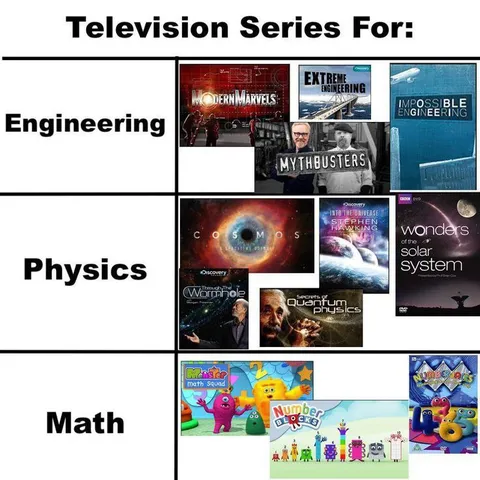 Television Series For Each Subject