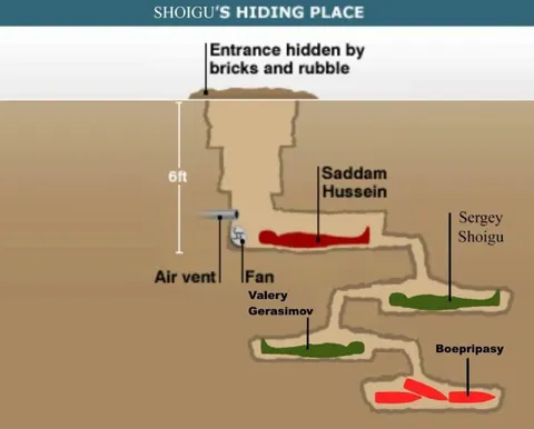 Shoigu's Hiding Place
