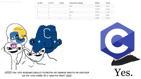 Когда C# обгоняет C++