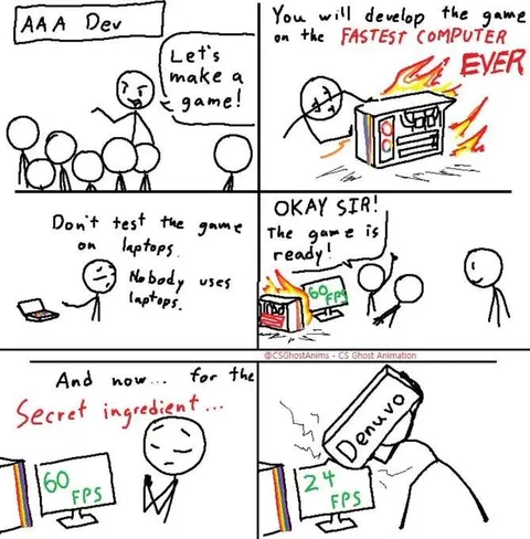 Fastest Computer Ever Game