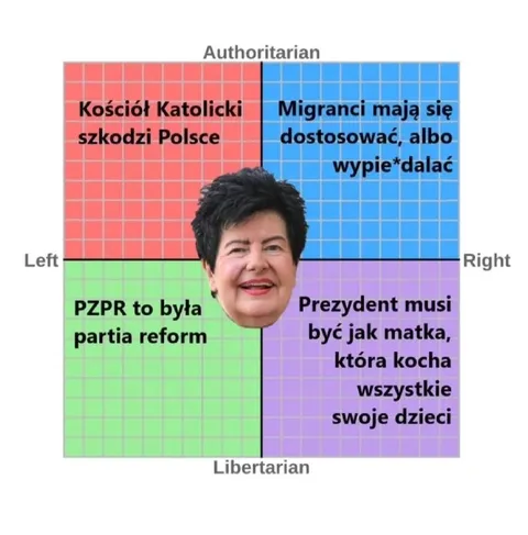 Polityczny kompas z podwójnymi standardami
