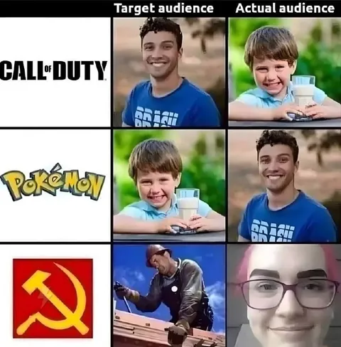 Target Audience vs Actual Audience