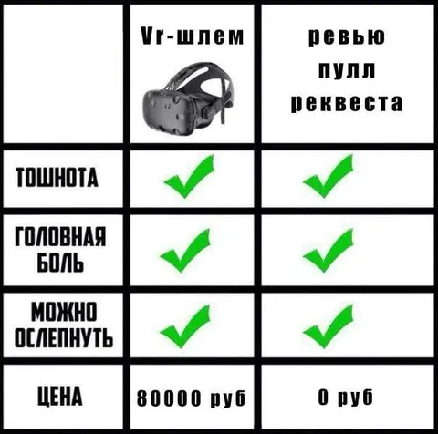 VR-шлем против ревью пулл-реквеста