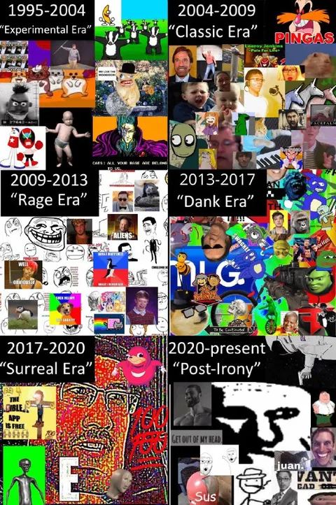 Evolution of Internet Memes