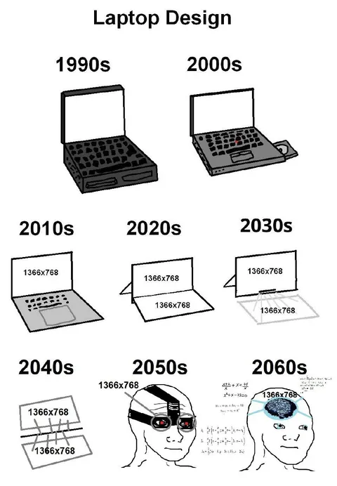 Laptop Design Through the Decades