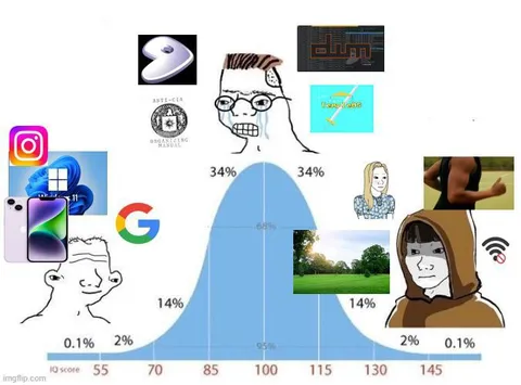 Normal Distribution IQ Meme