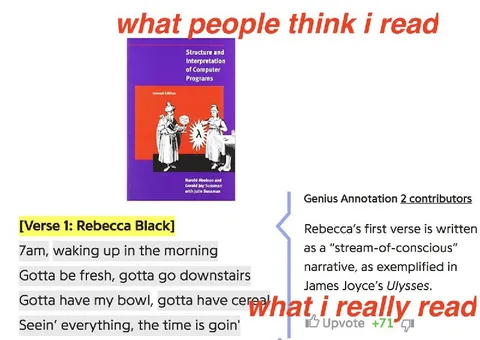 What People Think I Read