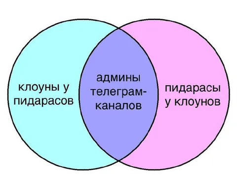 Админы телеграм-каналов
