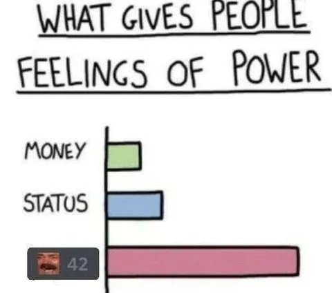 What Gives People Feelings of Power
