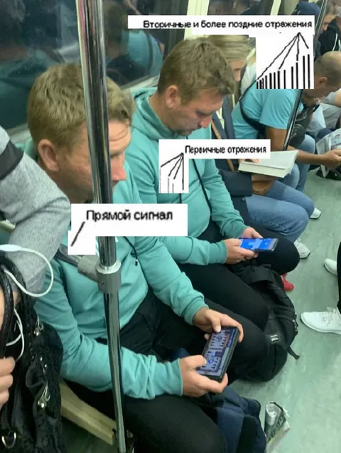 Прямой сигнал и отражения