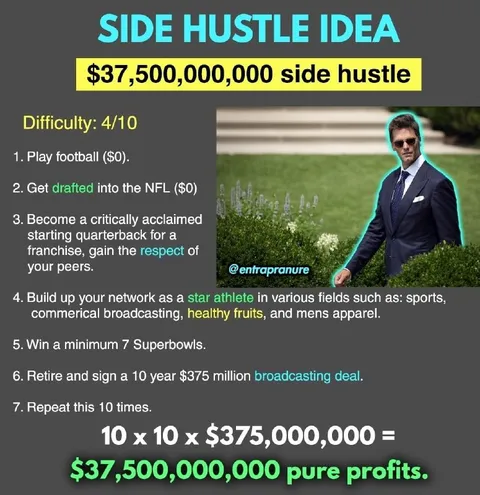 $37.5 Billion Side Hustle