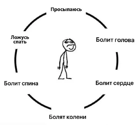 Цикл болячек после пробуждения