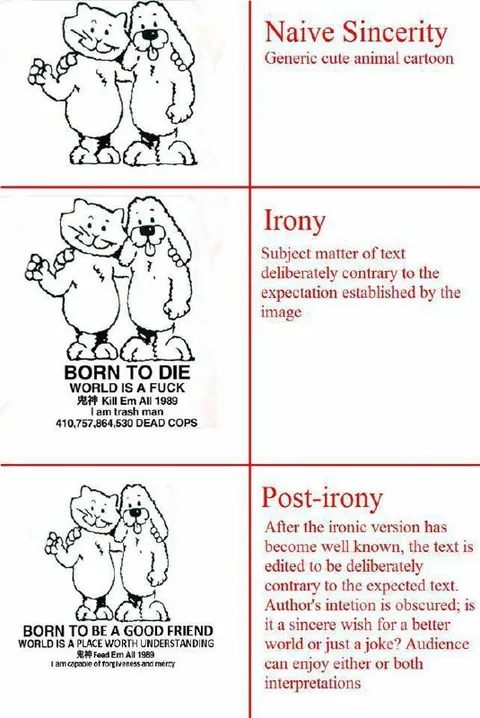 Naive Sincerity Irony Post-irony