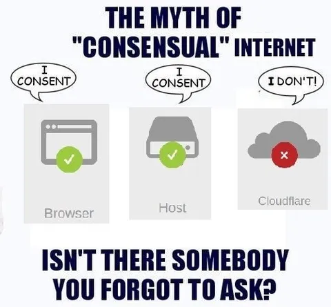 The Myth of Consensual Internet