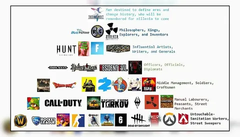 Video Game Social Class Hierarchy