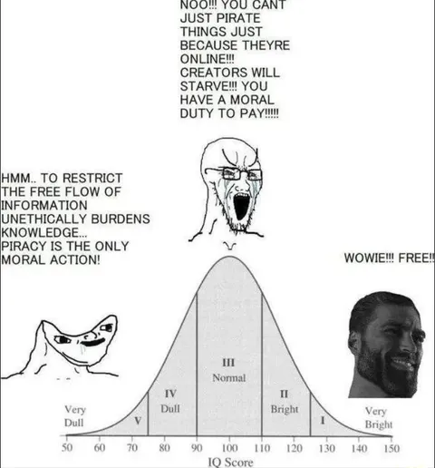 Piracy IQ Bell Curve