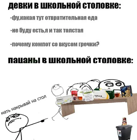 Девки и пацаны в столовой