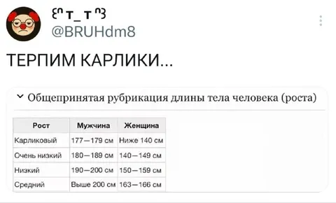 Терпим карлики по таблице роста