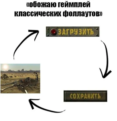 Геймплей классических Fallout