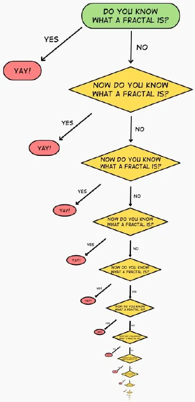 Do You Know What a Fractal Is?