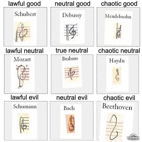 Classical Composers Alignment Chart