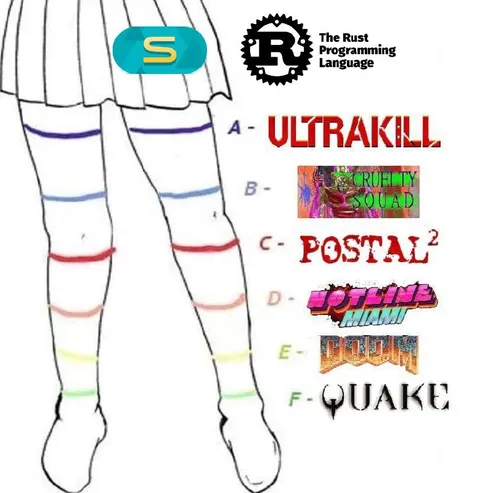 Rust Gamer Thigh High Tier List