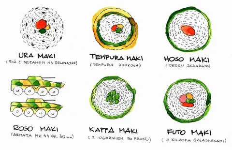 Sushi według polskich skojarzeń