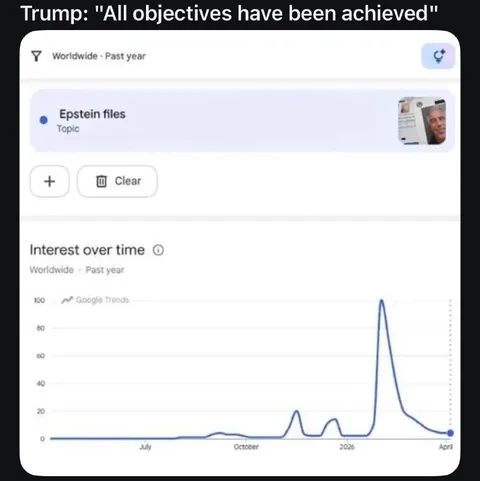 Trump Epstein Files Google Trends