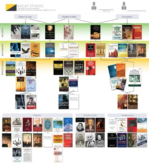 Ancap Studies Reading Chart