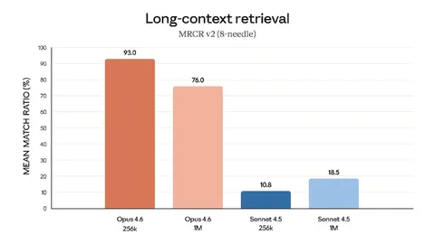 Opus Dominates Long-Context Retrieval